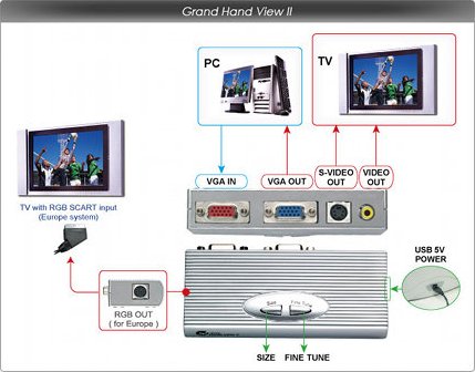 Hand View II overview